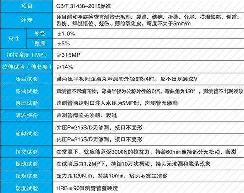 苏仙钳压式声测管现货性能特点